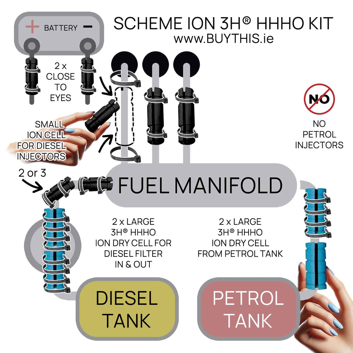 3-cylinder engine schema 3HHHO no need hydrogen hho kit hho generator hho gas