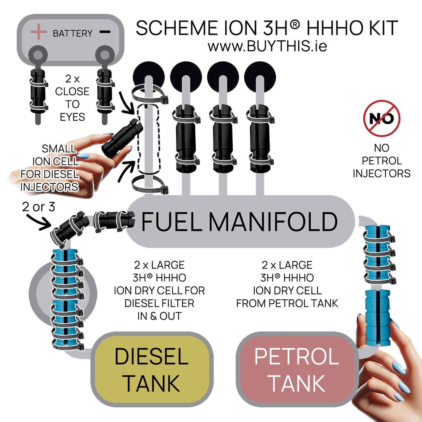 4-cylinder engine schema 3HHHO no need hydrogen hho kit hho generator hho gas